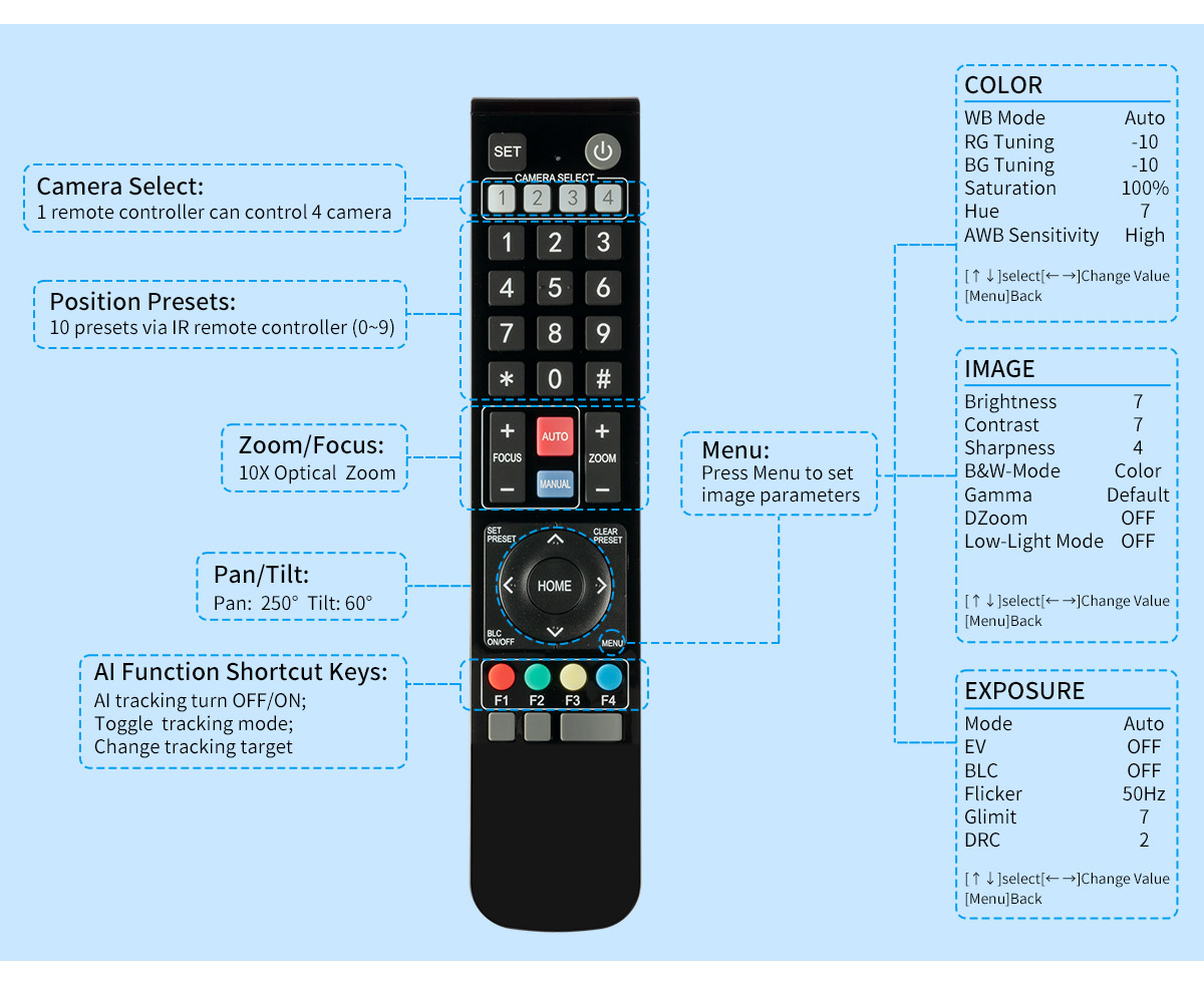 remote controller ptz 