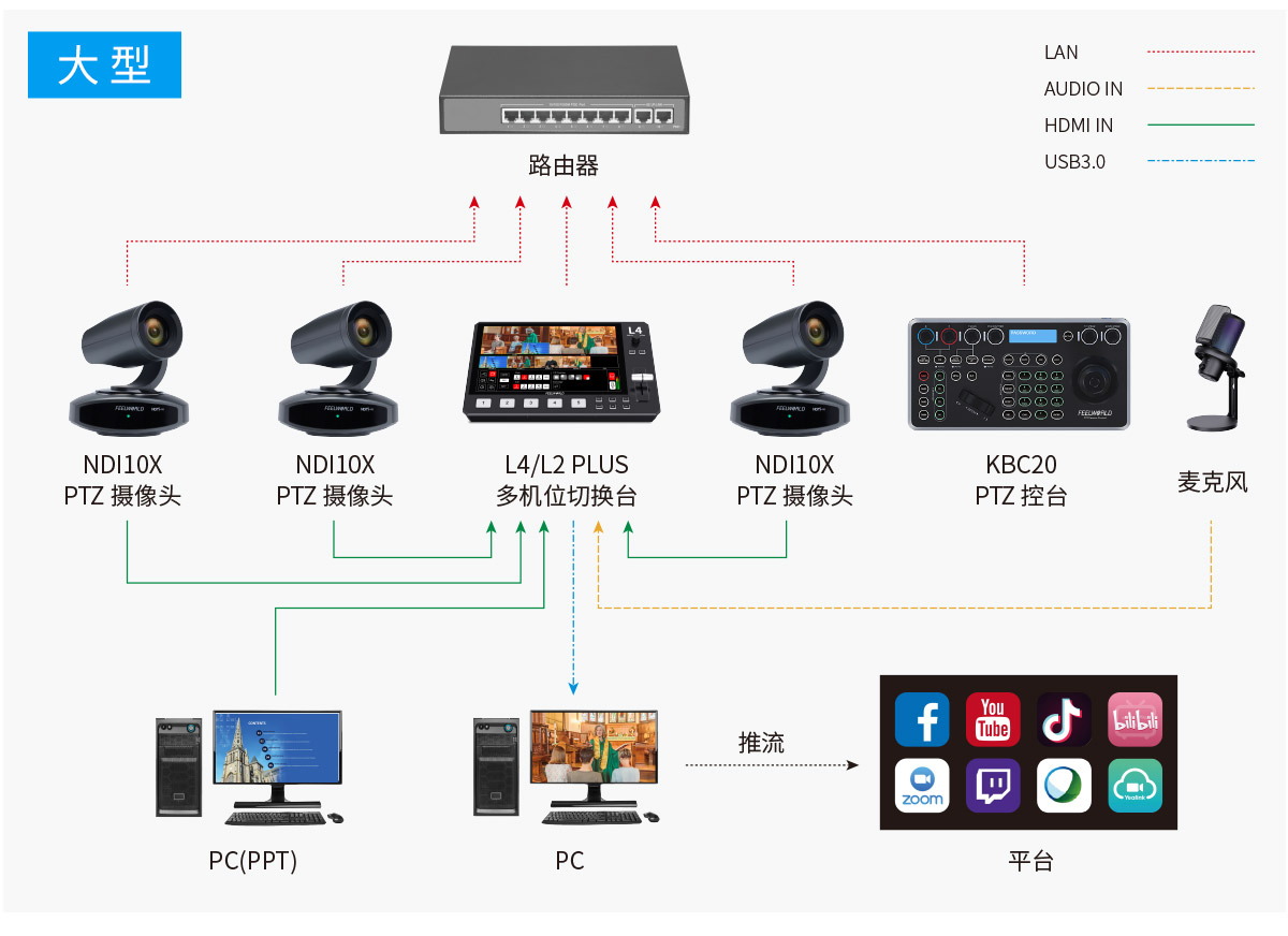 大型直播摄像头