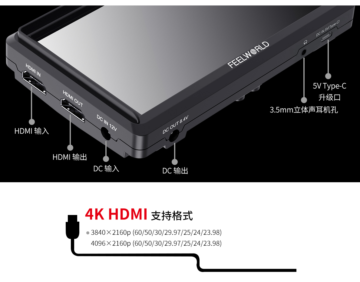 高速传输监视器