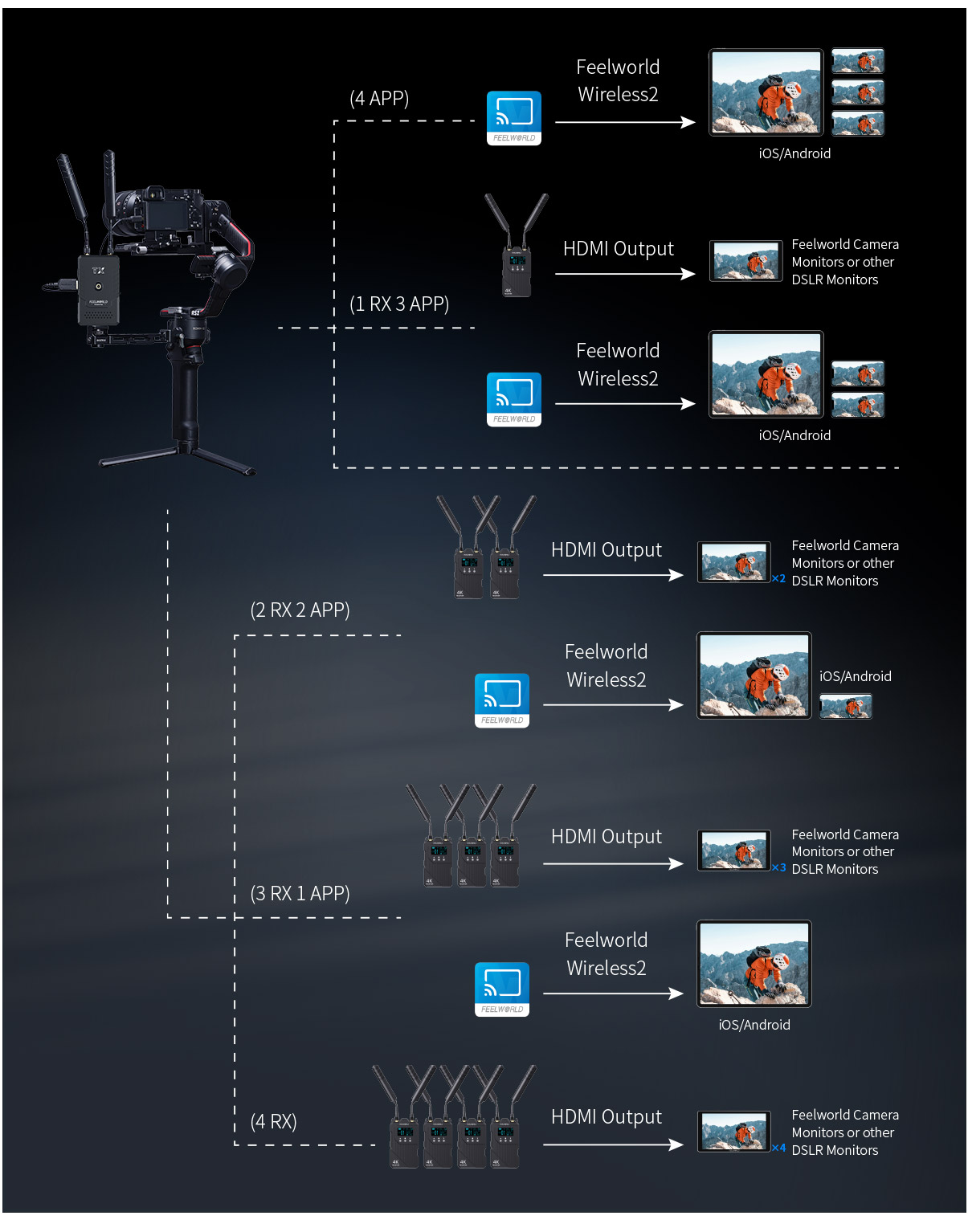 hdmi-multiple-monitoring-transmission.jpg
